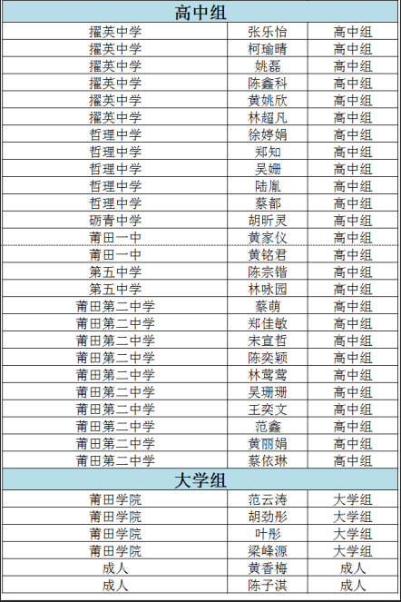2019届CCTV希望之星英语风采大赛决赛入围名单