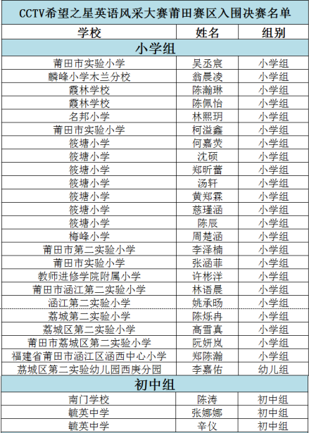 2019届CCTV希望之星英语风采大赛决赛入围名单